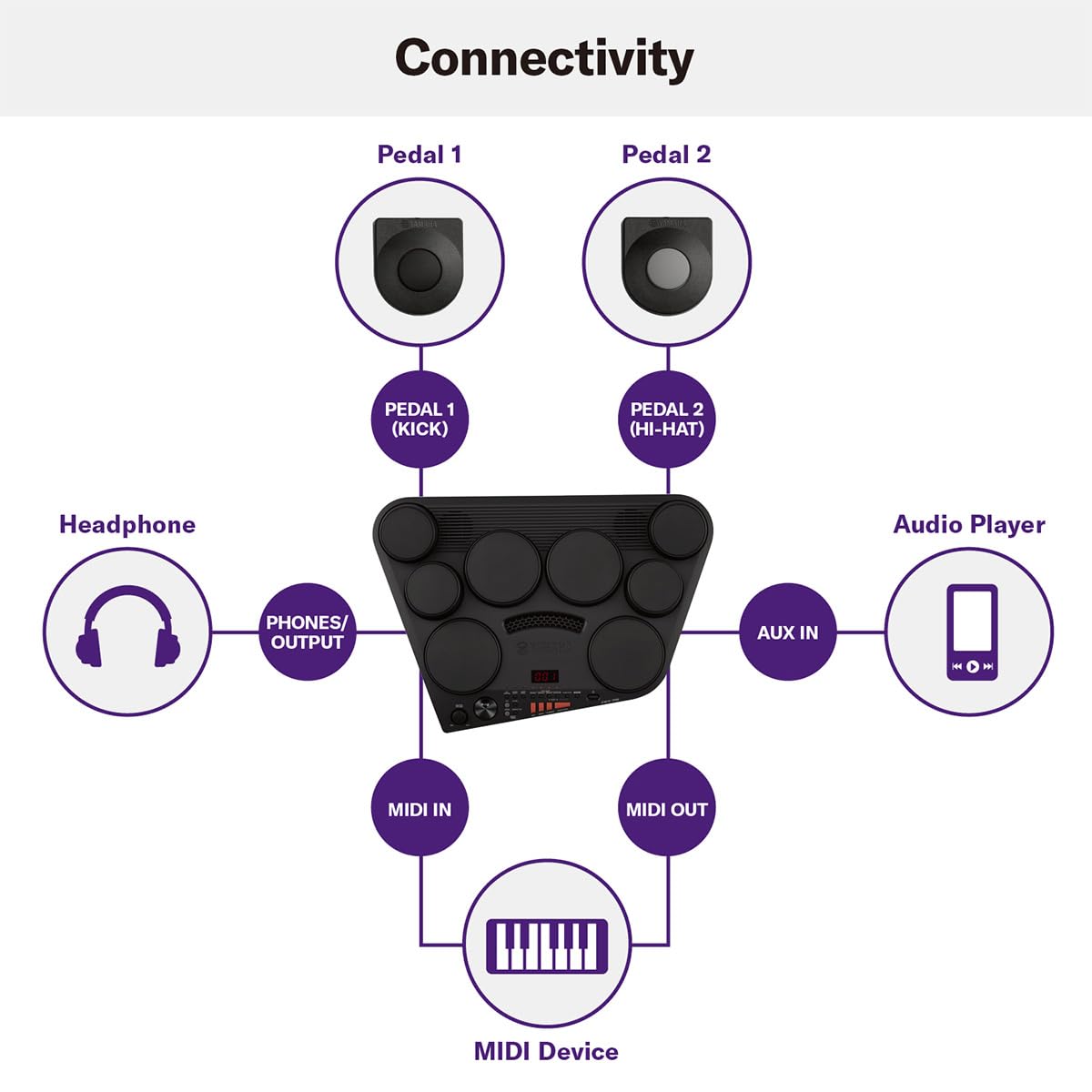 Yamaha DD75 Digital Drums image